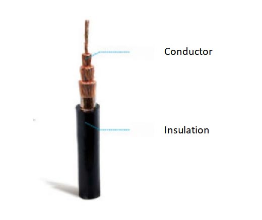 Rubber-sheathed cables for electric welders